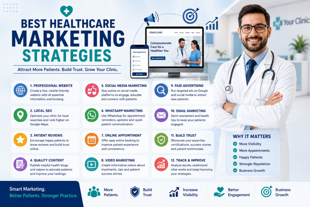 Best healthcare marketing strategies